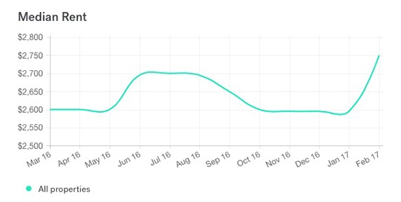 rental-price.jpg