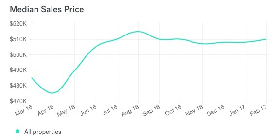 sales-price.jpg