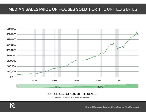 real-estate-chart