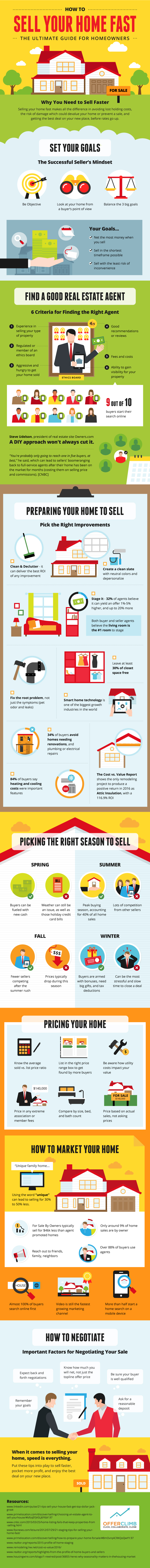 infographic to help you sell your home fast in 2019