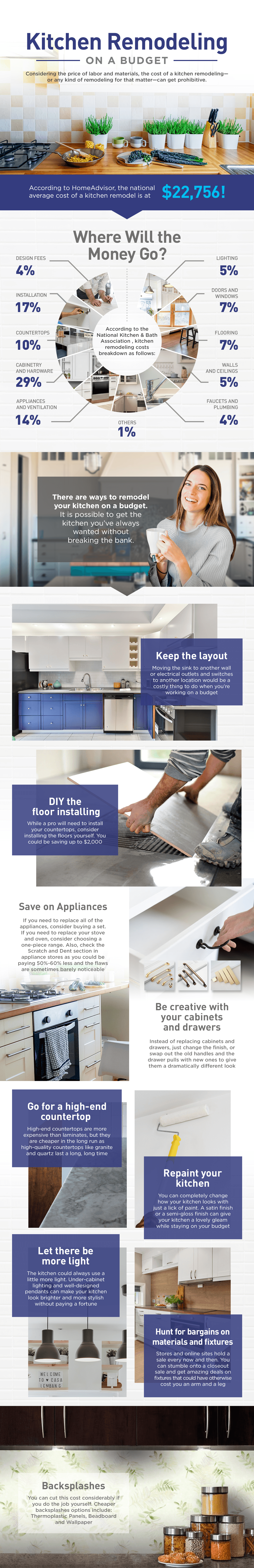 kitchen remodeling on a budget_small